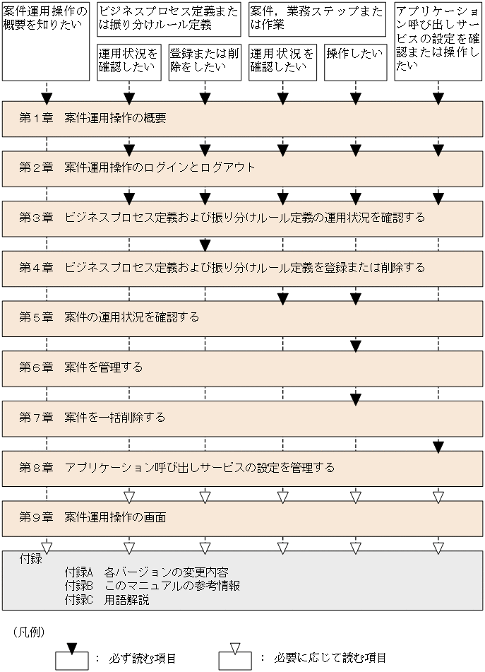 [図データ]