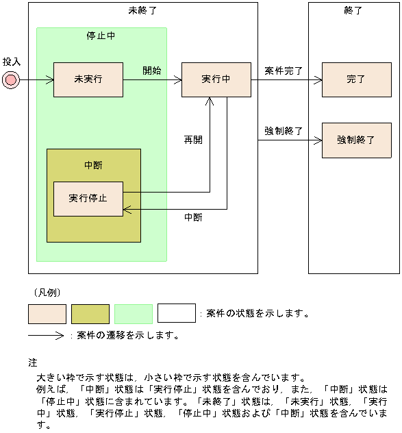 [図データ]