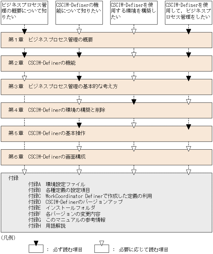 [図データ]