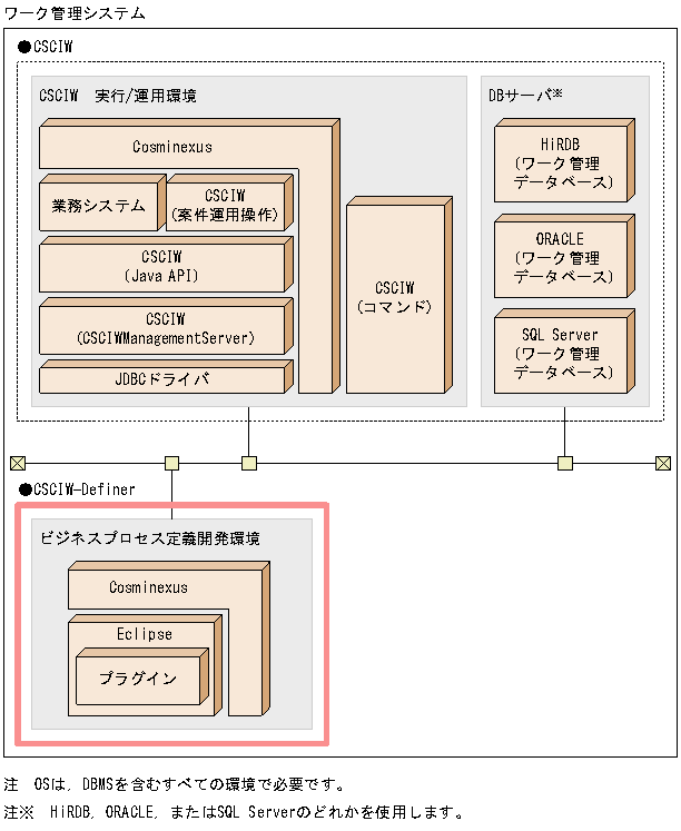 [図データ]