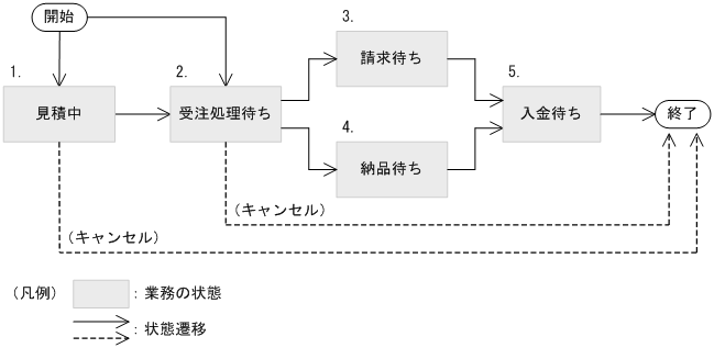 [図データ]