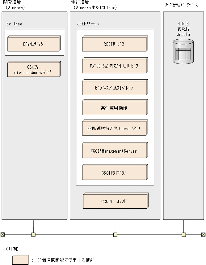[図データ]