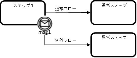 [図データ]