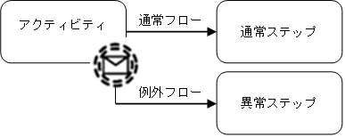 [図データ]