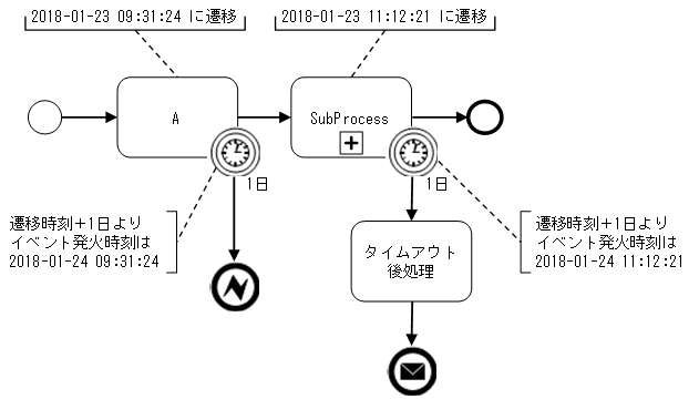 [図データ]