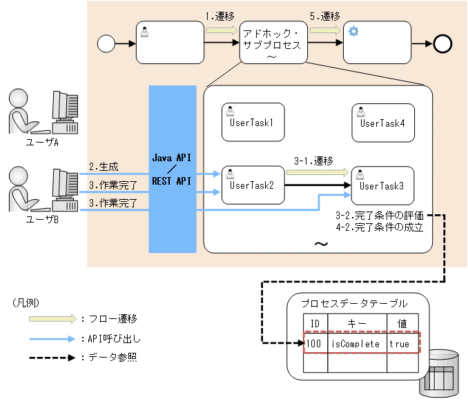 [図データ]