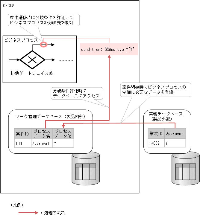 [図データ]