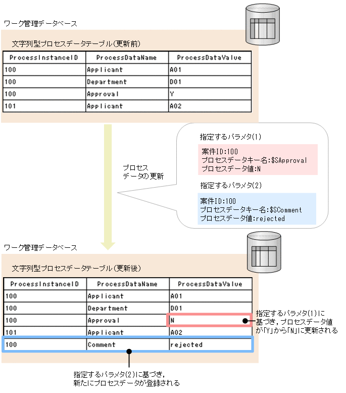 [図データ]