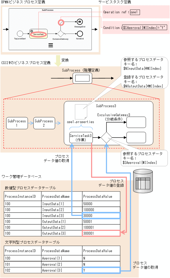 [図データ]