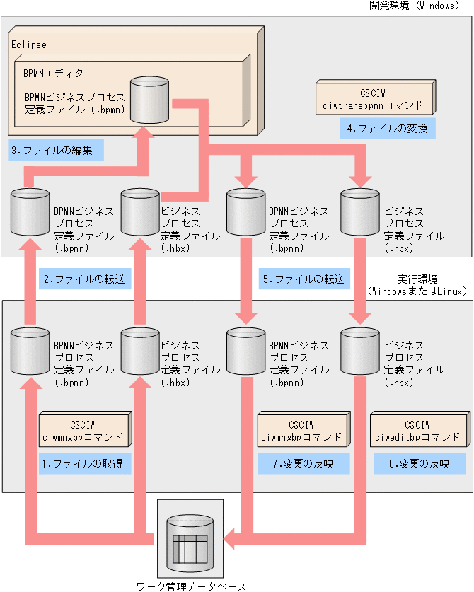 [図データ]
