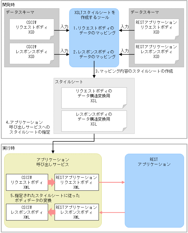 [図データ]