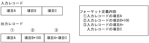 人気 レコードフォーマット 連結