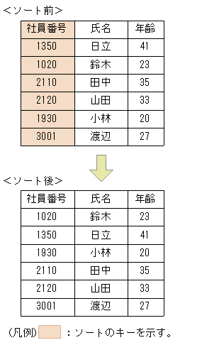 [図データ]