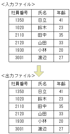 [図データ]