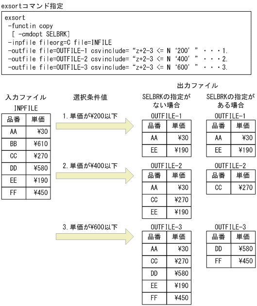 [図データ]