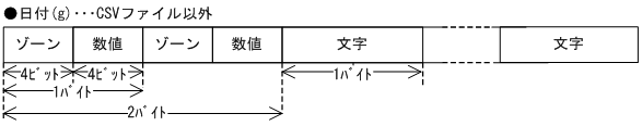 [図データ]