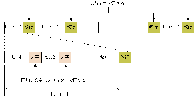 [図データ]