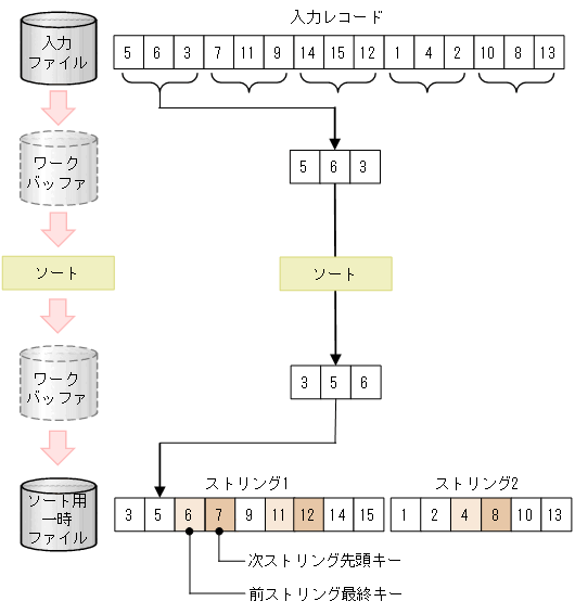 [図データ]