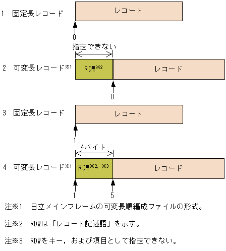 [図データ]