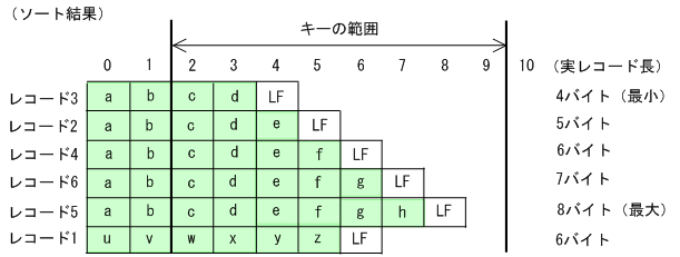 [図データ]