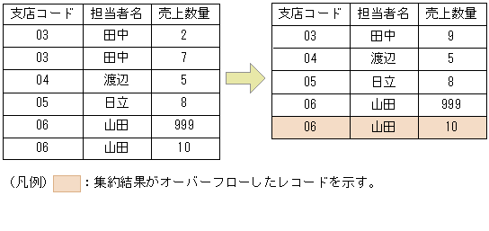 [図データ]