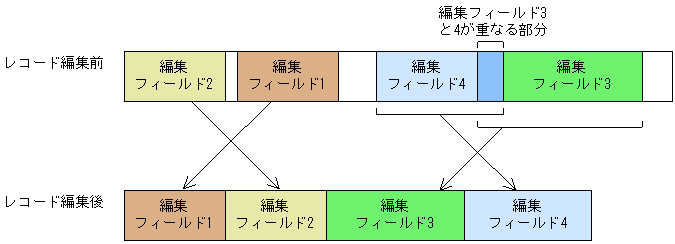 [図データ]