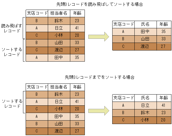 [図データ]