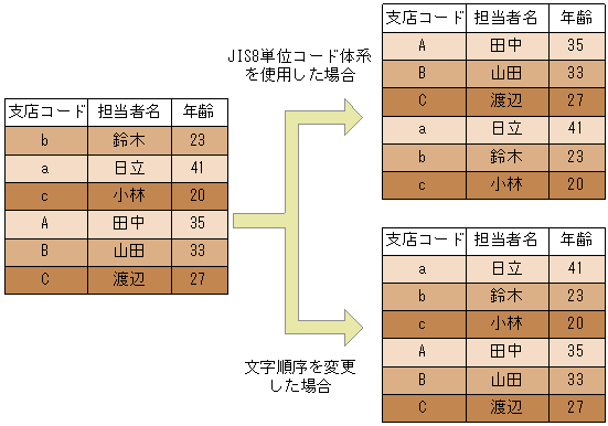 [図データ]
