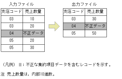 [図データ]