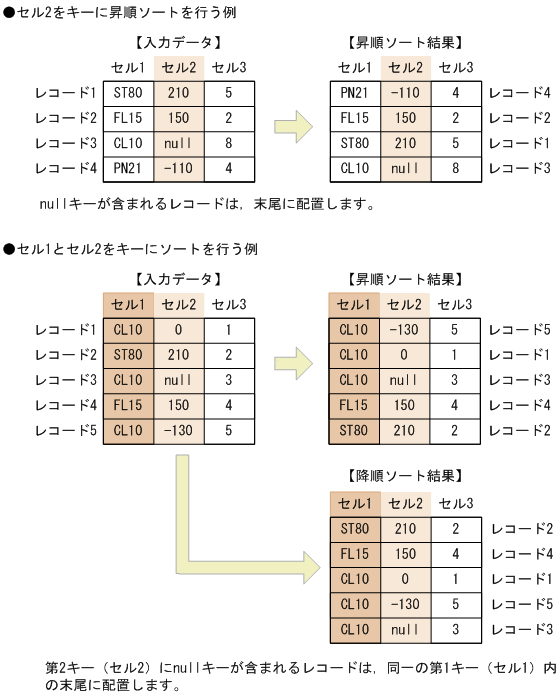 [図データ]