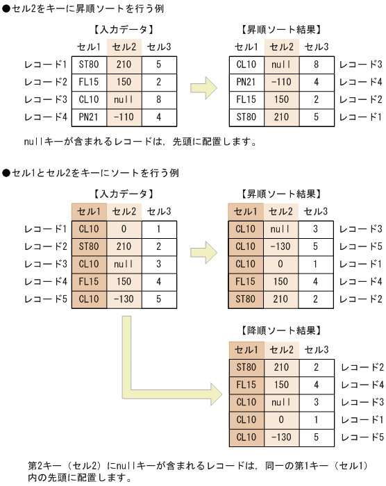 [図データ]