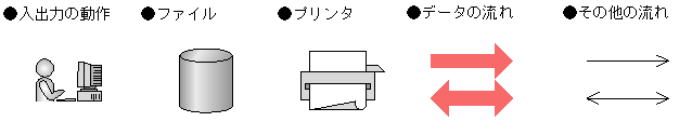 [図データ]