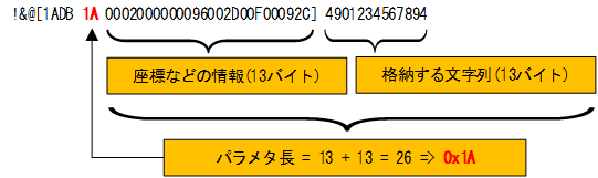 [図データ]