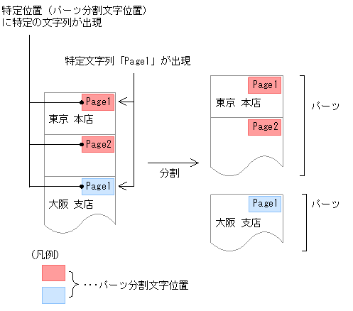 [図データ]