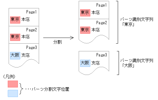 [図データ]