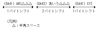 [図データ]