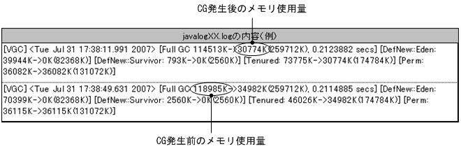 メモリ使用量の測定方法