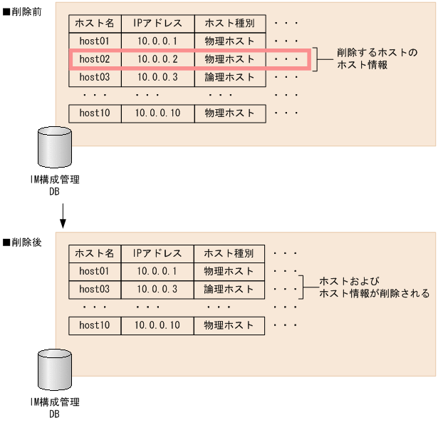 [}f[^]