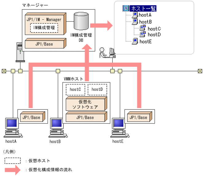 [}f[^]