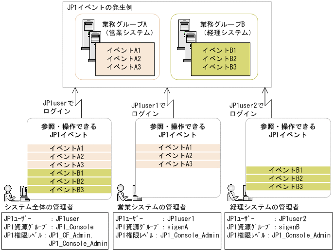 [}f[^]