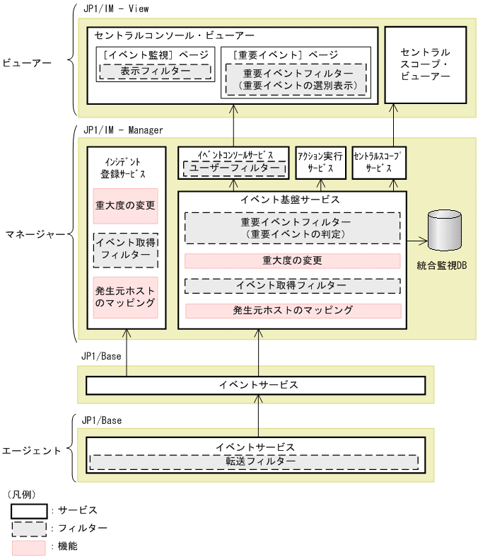 [}f[^]