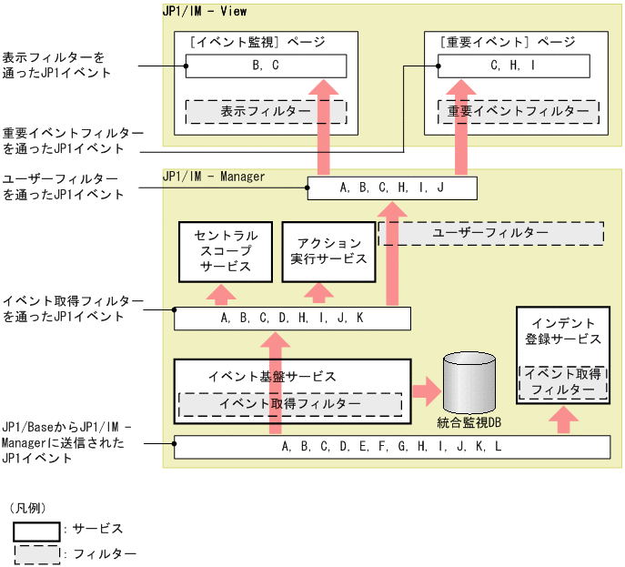 [}f[^]