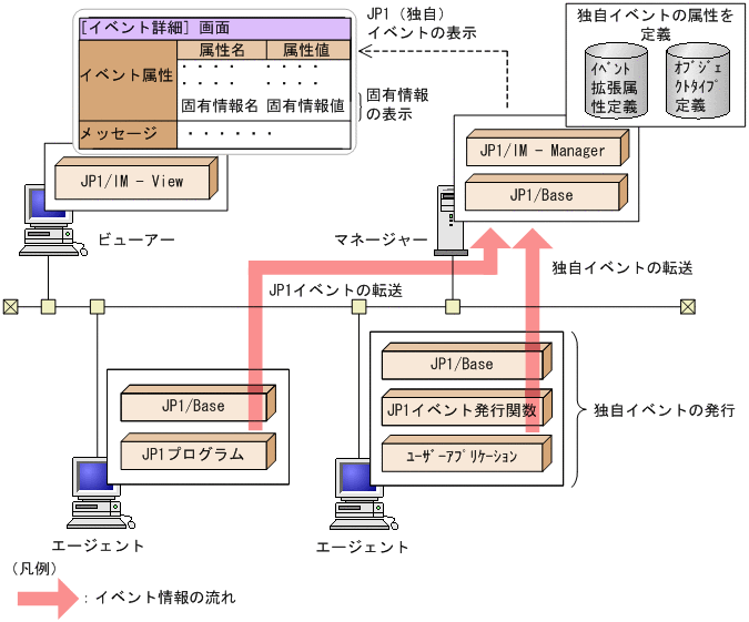 [}f[^]