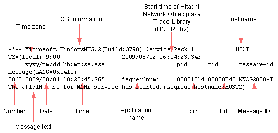 integrated-trace-log