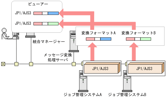 [}f[^]