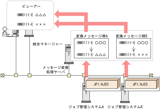 [}f[^]