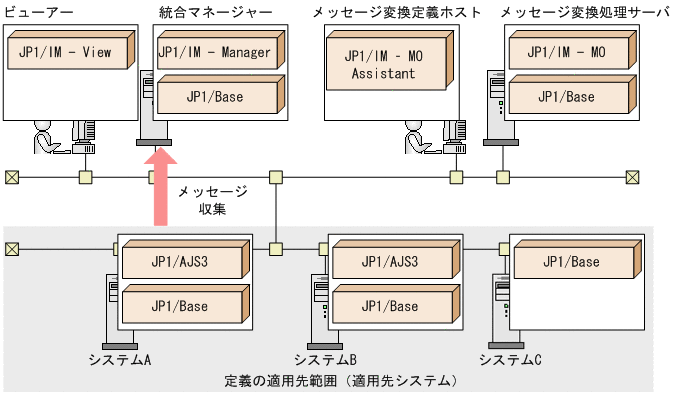 [}f[^]