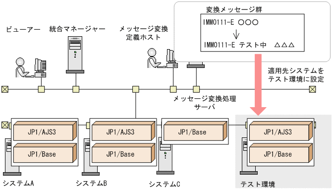 [}f[^]