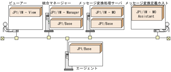 [}f[^]