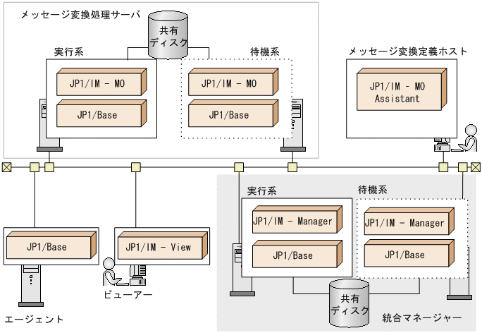 [}f[^]